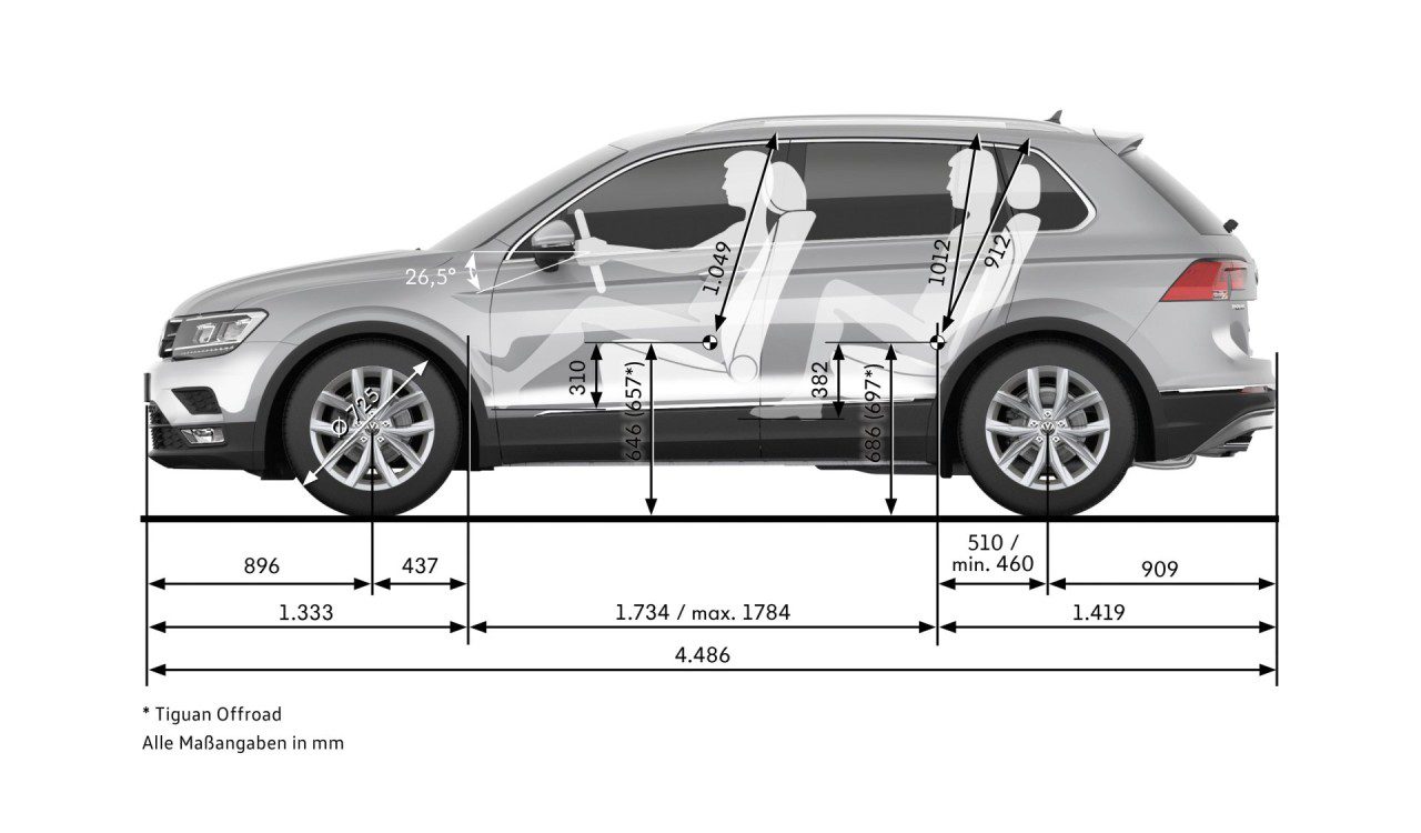 Der neue Volkswagen Tiguan ALLES AUTO